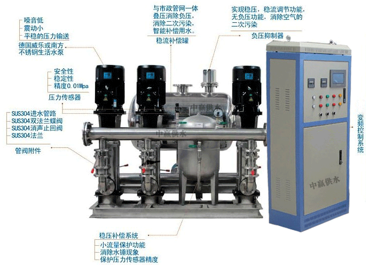 中贏微機(jī)給水設(shè)備具體哪些優(yōu)勢(shì)，能帶來(lái)什么好處呢？