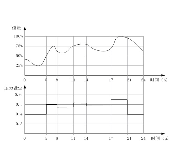 水泵變頻器接線圖及供水自動(dòng)控制系統(tǒng)應(yīng)用