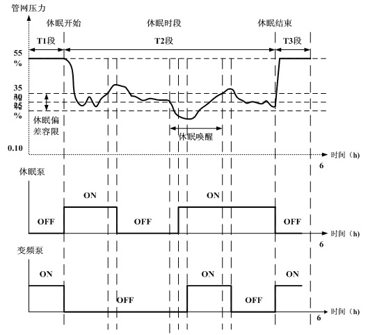 水泵變頻器接線圖及供水自動(dòng)控制系統(tǒng)應(yīng)用