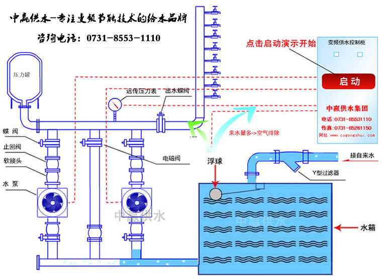 全自動變頻調(diào)速恒壓供水工作原理圖