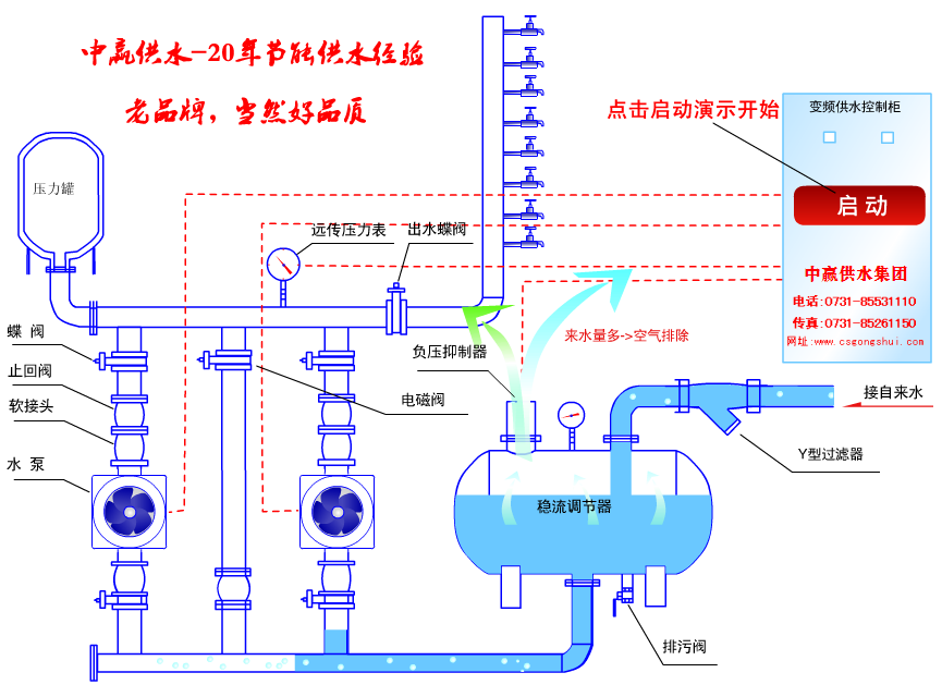 節(jié)能環(huán)保是高層二次供水設備廠家未來發(fā)展的重心