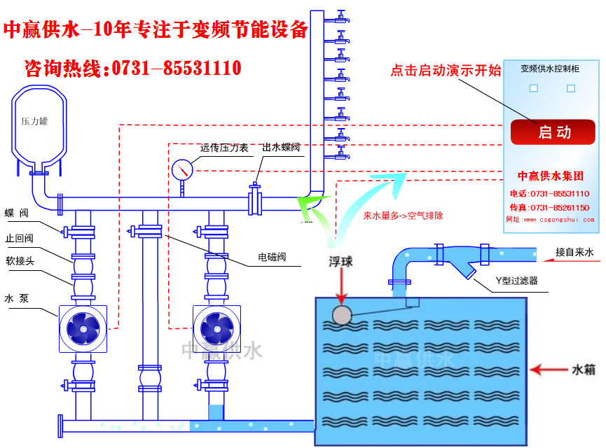 城市高層小區(qū)恒壓變頻供水原理是什么？它的節(jié)能性優(yōu)點(diǎn)是如何突出的？